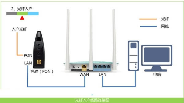 L192.168.1.1F(xin)ôk