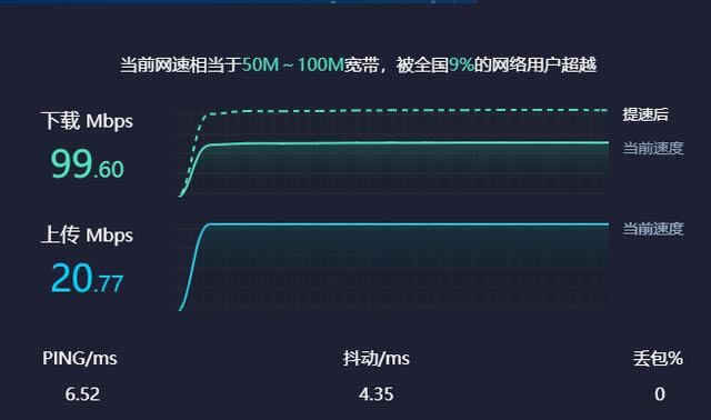 華碩WIFI6路由RT-AX56U測評:家用電競路由,開啟全民WiFi 6時代