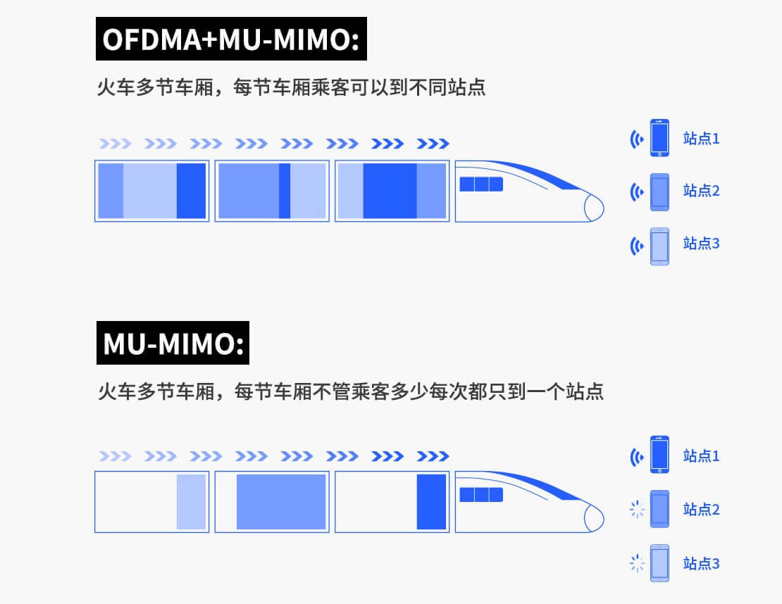 ƽWiFi6 TL-XDR3020 AX3000plȫǧןo·uy - վ