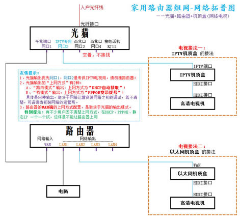 LB-LINK(lin)ư · (PPPOE) ̳