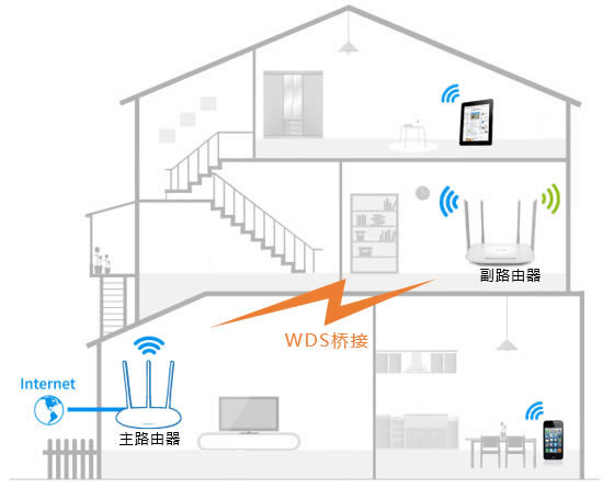 TP-LINK· TL-WDR5620 O(sh)WDSӷ - վ