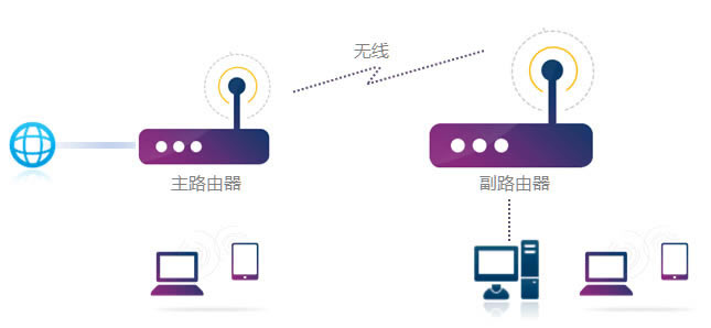 TP-LINK· TL-WDR5620 O(sh)WDSӷ - վ