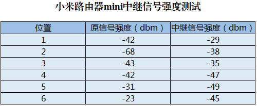 eС·miniO(sh)^(qing)WiFi̖(ho) - վ