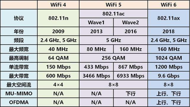 O(sh)䲻֧WiFi6Q - վ