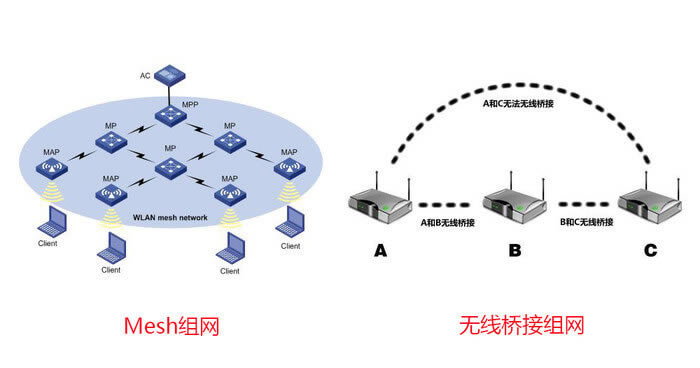 光知道802.11ac標(biāo)準(zhǔn)?路由器無縫漫游還得靠它
