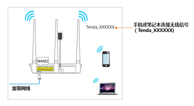v_(d)· tendawifi.com֙C(j)O(sh)ù