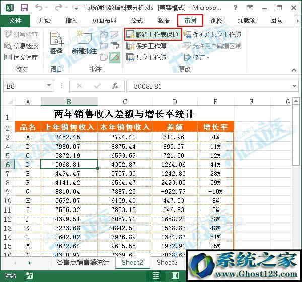 撤銷保護(hù)