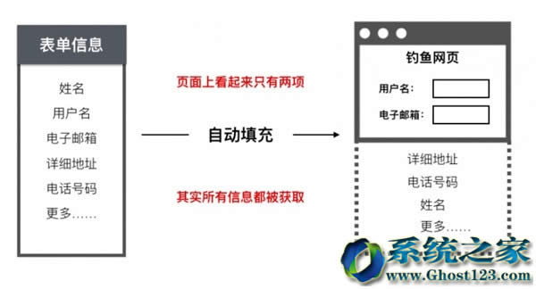 IE/EDGE瀏覽器“記住用戶名密碼”現漏洞:隱私全泄露
