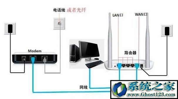 360無(wú)線路由器怎么設(shè)置?360無(wú)線路由器如何設(shè)置的圖文教程