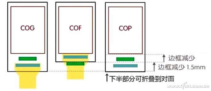 COPbʲô COPbcCOFԼcoGą^(q)e