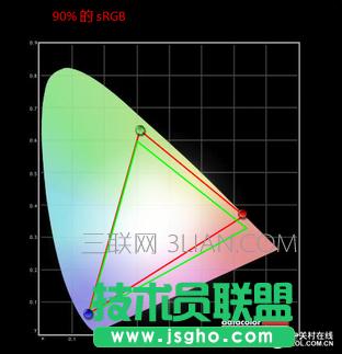 一見輕心 薄得世界 聯(lián)想小新Air 12評測