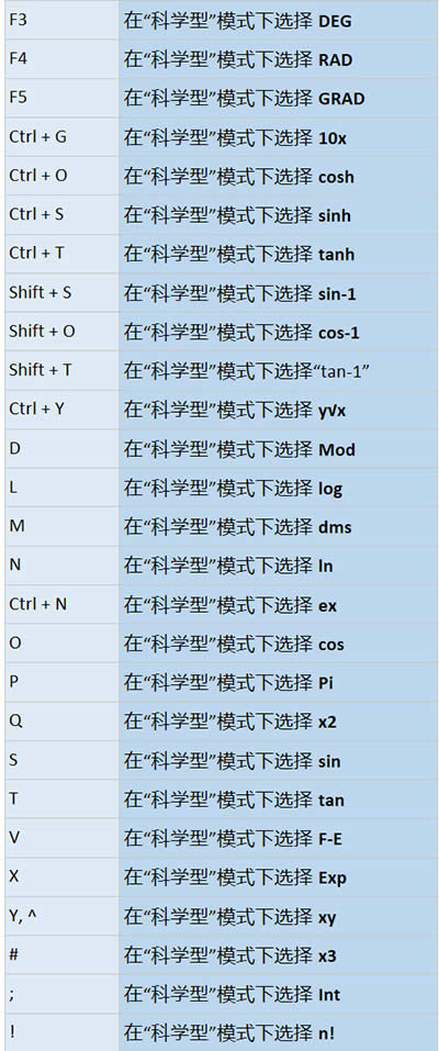 Win10Ӌ(j)