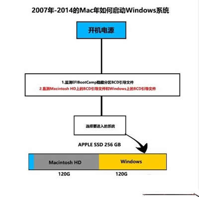 Macbookօ^(q)bWin10ϵy(tng)