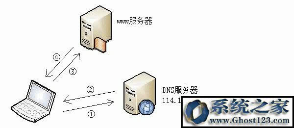 ʲôDNS?xmԼDNS