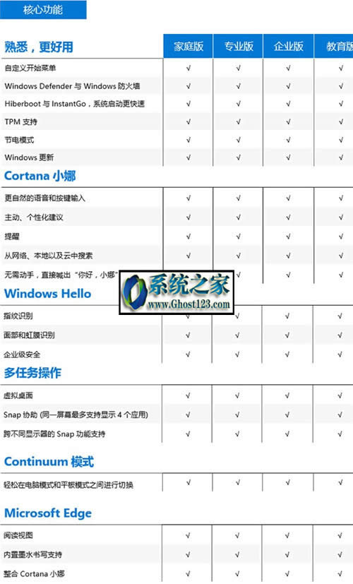 Win10ͥ桢I桢I桢ߴ汾^eԔ⣩