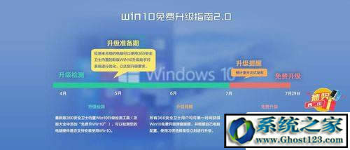 現(xiàn)在升級(jí)win10免費(fèi)嗎| win10免費(fèi)升級(jí)工具+方法
