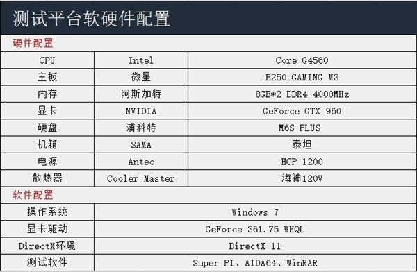 °Win10ϵy(tng)(x)T200ϵ尲ghost Win7ϵy(tng)