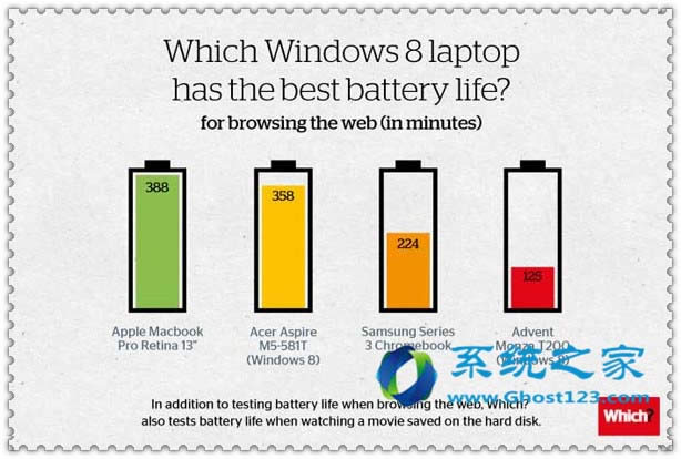 ghost Windows10ϵyʹÃOO䃞늳؉