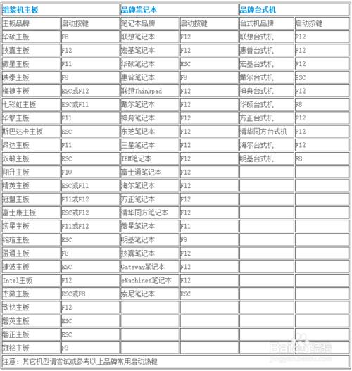 UPôbϵy(tng)Ԕ(x)̳(UPӴ󎟞bwin7)