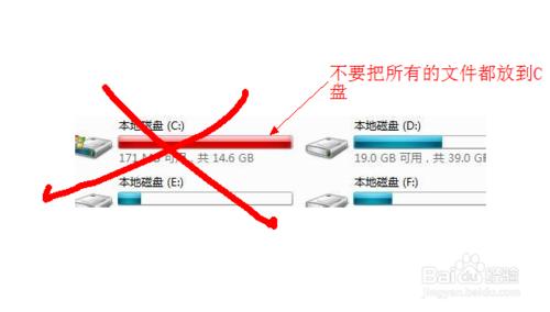 裝系統(tǒng)之后需要做的幾件事