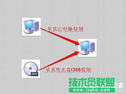 Win7ϵyNetcfg.hlpʲôBҲnetcfg.hlpôk