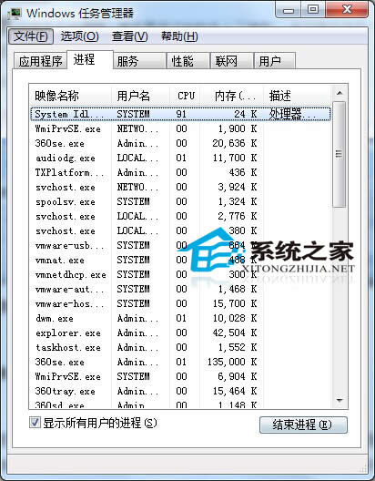  Win7_CFֻʣôk