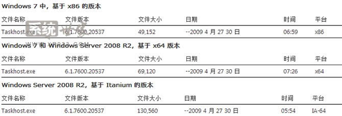 bwin7 x86Şϵy(tng)F(xin)task hosts windowsPCe`ôQ