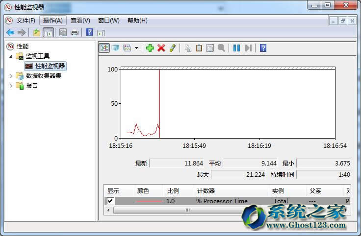windows7Şϵy(tng)zyߑ(yng)ܱO(jin)ҕ