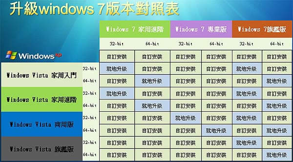 xp(j)windows 7Şϵy(tng)W(xu)ߵȫJ(rn)R(sh)