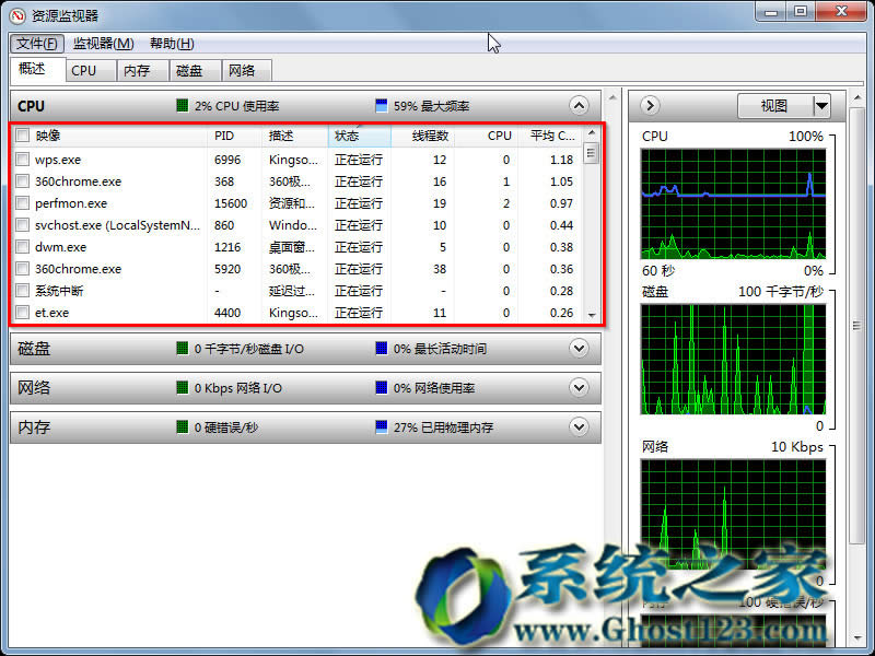 小白查看win7sp1系統(tǒng)硬件資源占用的實用技巧