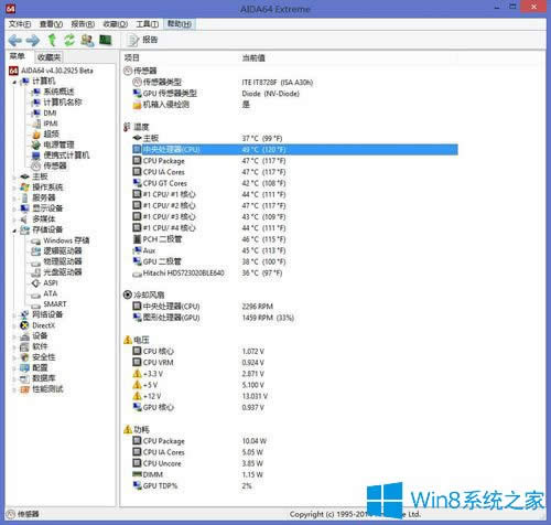 Win8ϵyβ鿴CPUضȣWin8ϵy鿴CPUضȵķ