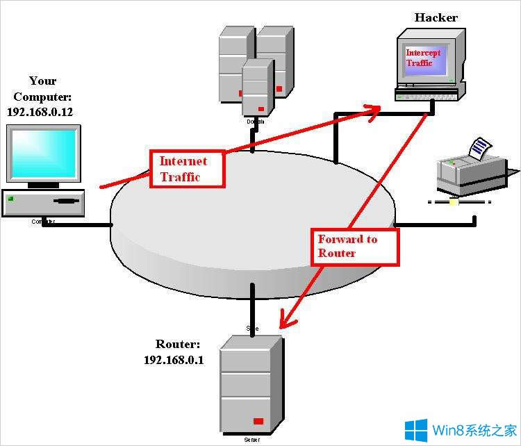 Windows8ôARP