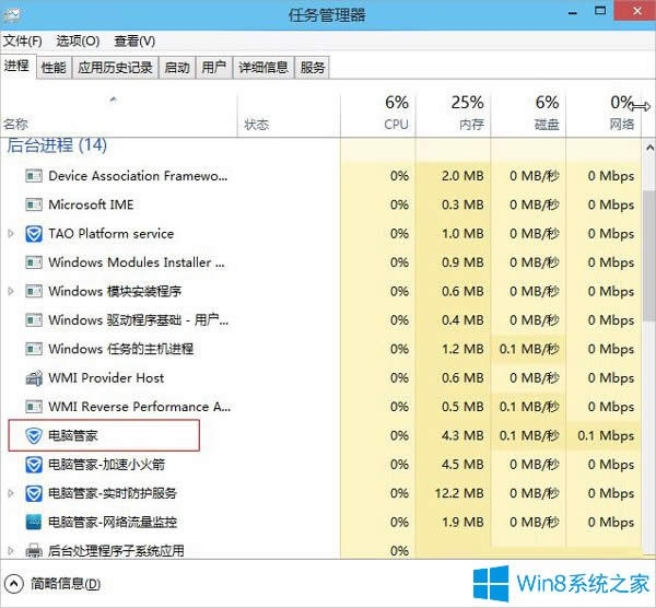 Win8Y(ji)ָܛM̵ķ