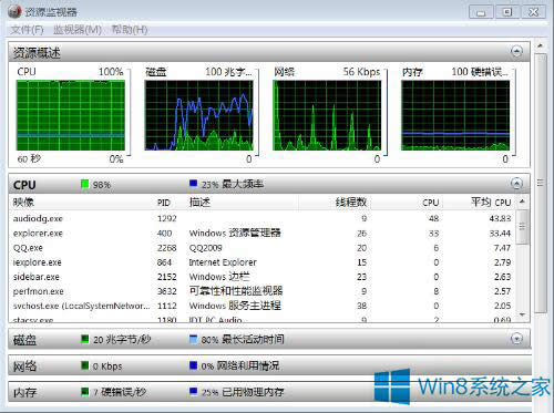 Win8.1沒(méi)有聲音audiodg.exe進(jìn)程占CPU大的處理辦法