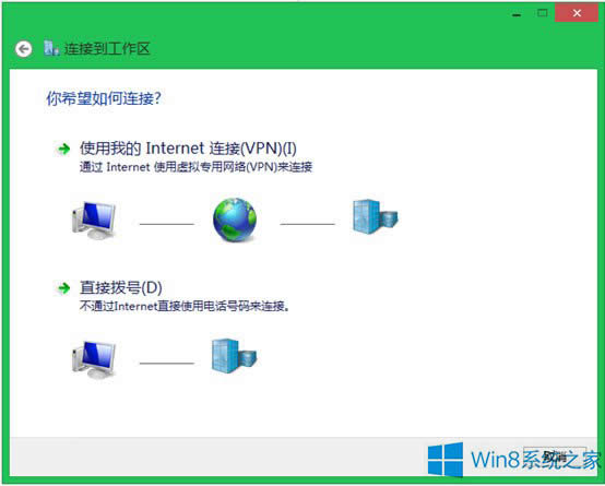 Win8.1ϵy(tng)΄(chung)µVPNBӣ