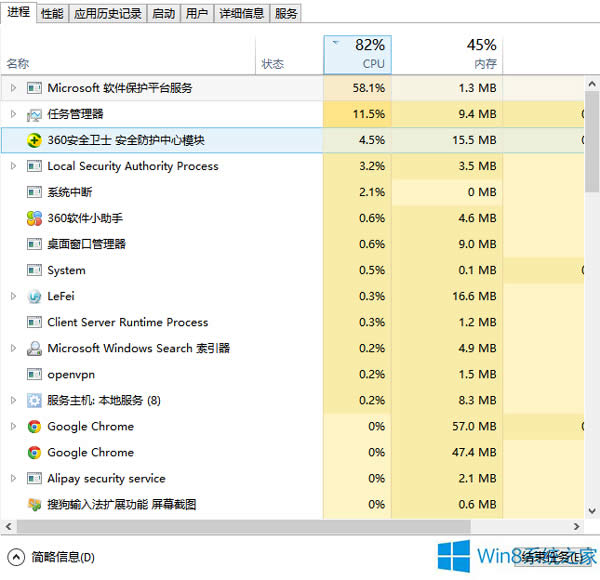 Win8ϵy(tng)Microsoftܛo(h)ƽ_M(jn)ռCPUôQ