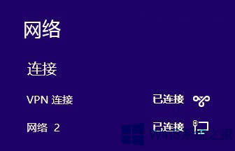 Win8BVPNW(wng)j޵ĽQ