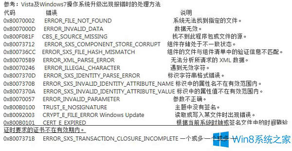 Win8.1ϵy΢ܛ~̖ea0x800b0101ôQ