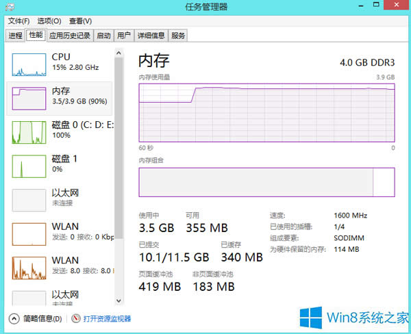 Win8ϵyȴй¶Ć}ޏͣ