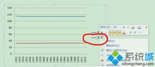 win8系統(tǒng)怎么在EXCEL表格中制作兩個Y軸一個X軸折線圖 win8系統(tǒng)怎么在EXCEL表格中制作兩個Y軸一個X軸折線圖