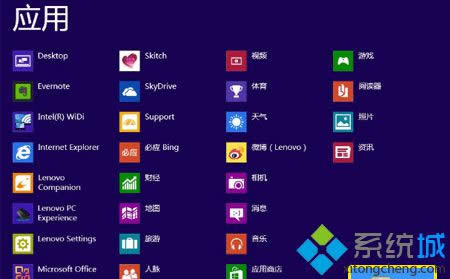 win8.1г򶼲܄(chung)ݷʽĽQ