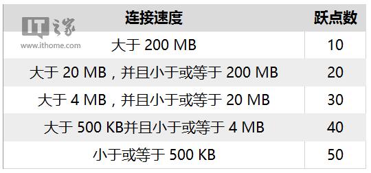 Win10I(y)޸оWiFiW(wng)j(lu)(yu)ș(qun)ļ11.jpg
