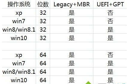 Win8.1(j)Win10r(sh)(dng)be(cu)ôk