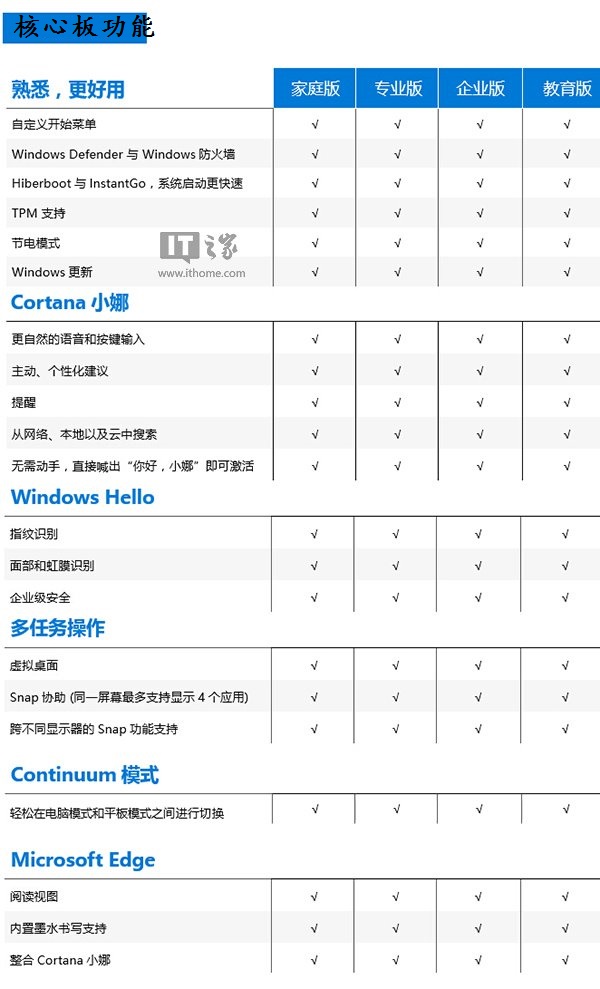 ʹWin10ϵy(tng) XboxΑҕl