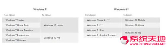(j)Windows 10ϵy(tng)߀кܶע(xing)֪٣