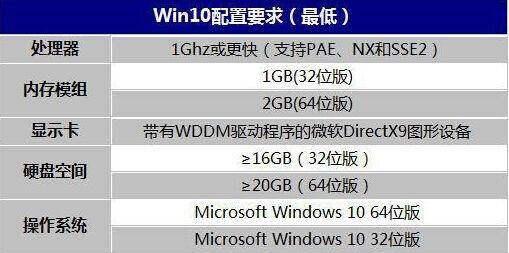 µWin10ʹO(sh)Lrg