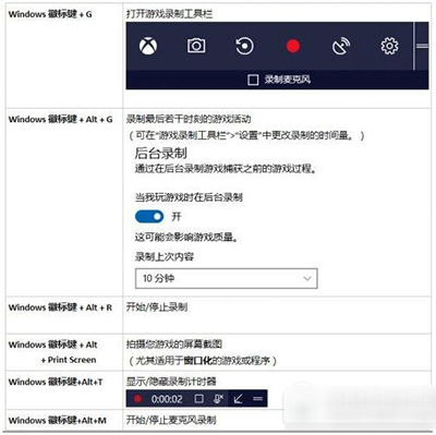 Win10(chung)ΑdvrôO(sh)ã