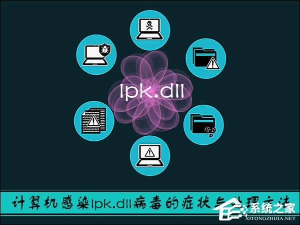 lpk.dllʲôXPϵy(tng)lpk.dll