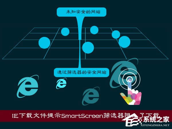 XPʹIEdļʾSmartScreenYxֹdô̎