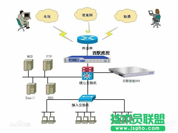 WinXP系統(tǒng)DNS是什么?設(shè)置DNS的方法